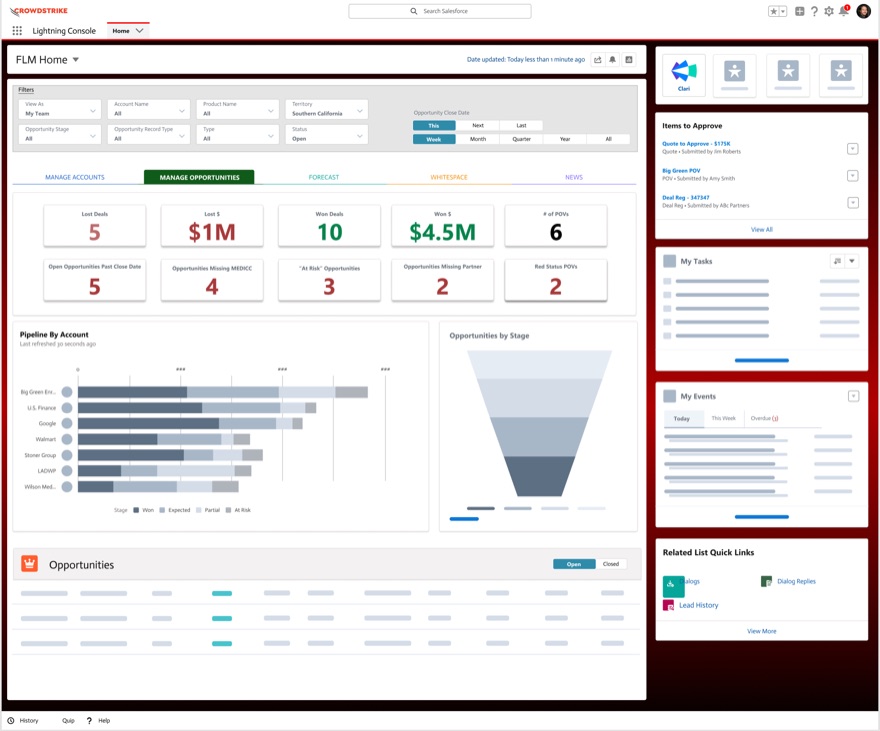 Opportunity management view with won and lost deal counters, a row of exception counters, pipeline by account bar chart, and an opportunities by stage funnel.