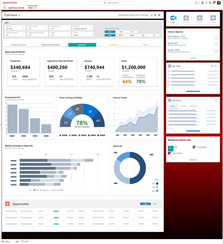 Forecast view with closed-won, expected-to-close, forecast and quota cards, quota attainment and forecast-to-quota percentages, team rollup gauge, forecast trend chart and pipeline coverage bars.
