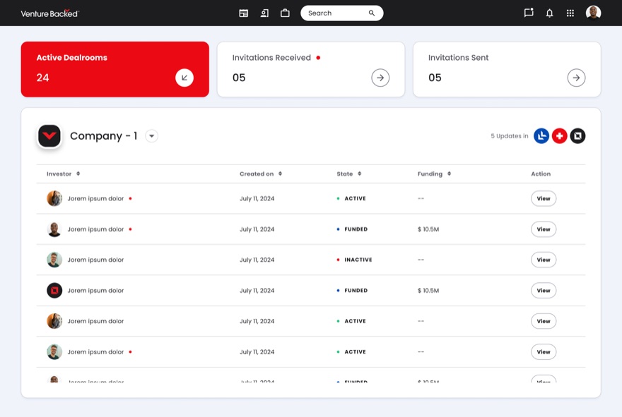 Dealroom dashboard with counters for active dealrooms and invitations sent and received, above a table of investors showing creation date, active, funded or inactive state, funding amount and a view action.